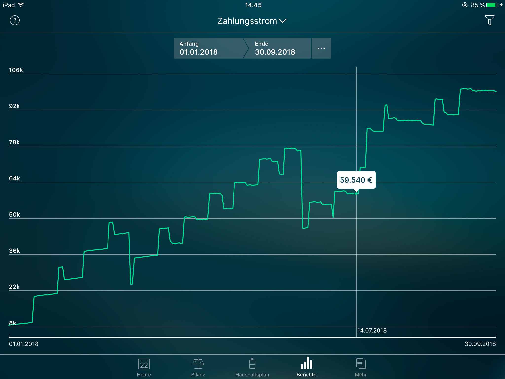 Money Pro - Zahlungsstrom - iPad