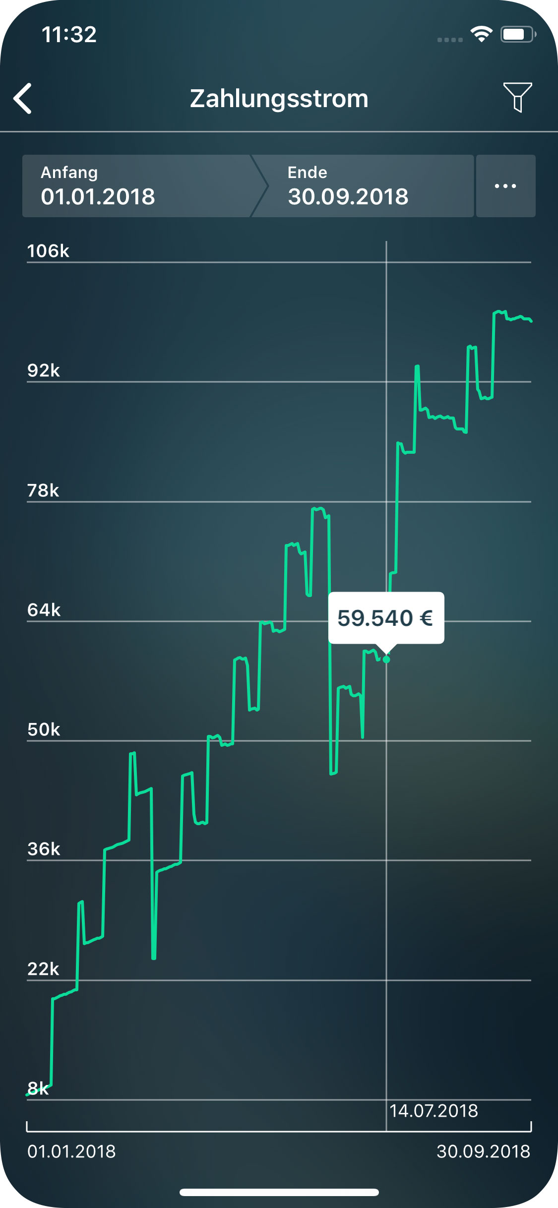 Money Pro - Zahlungsstrom - iPhone