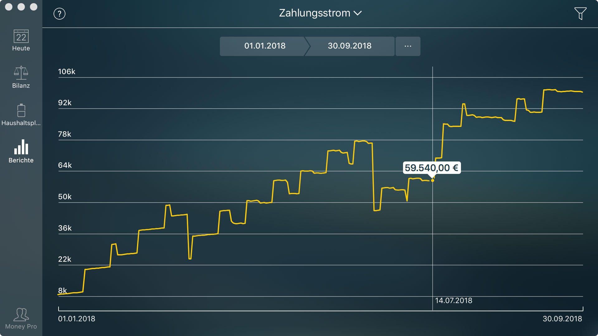 Money Pro - Zahlungsstrom - Mac