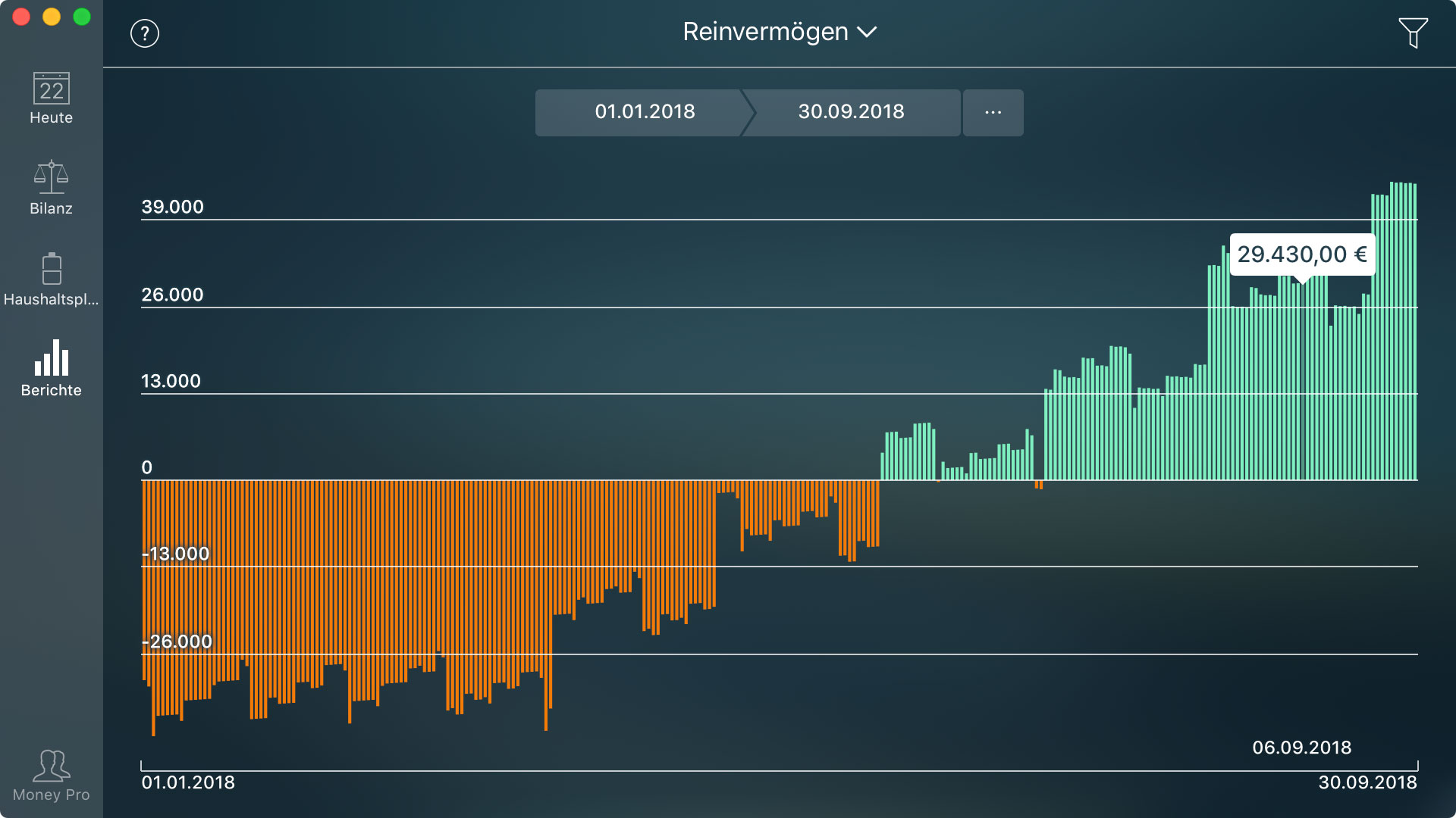 Money Pro - Reinvermögen - Mac