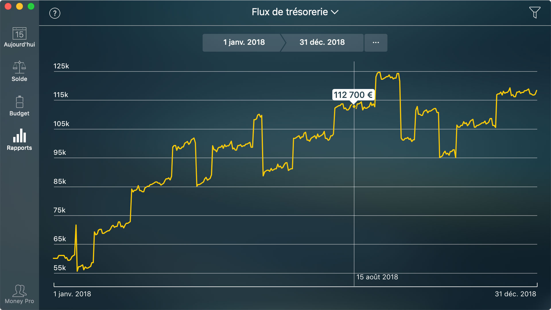 Money Pro - Rapport de Flux de trésorerie - Mac