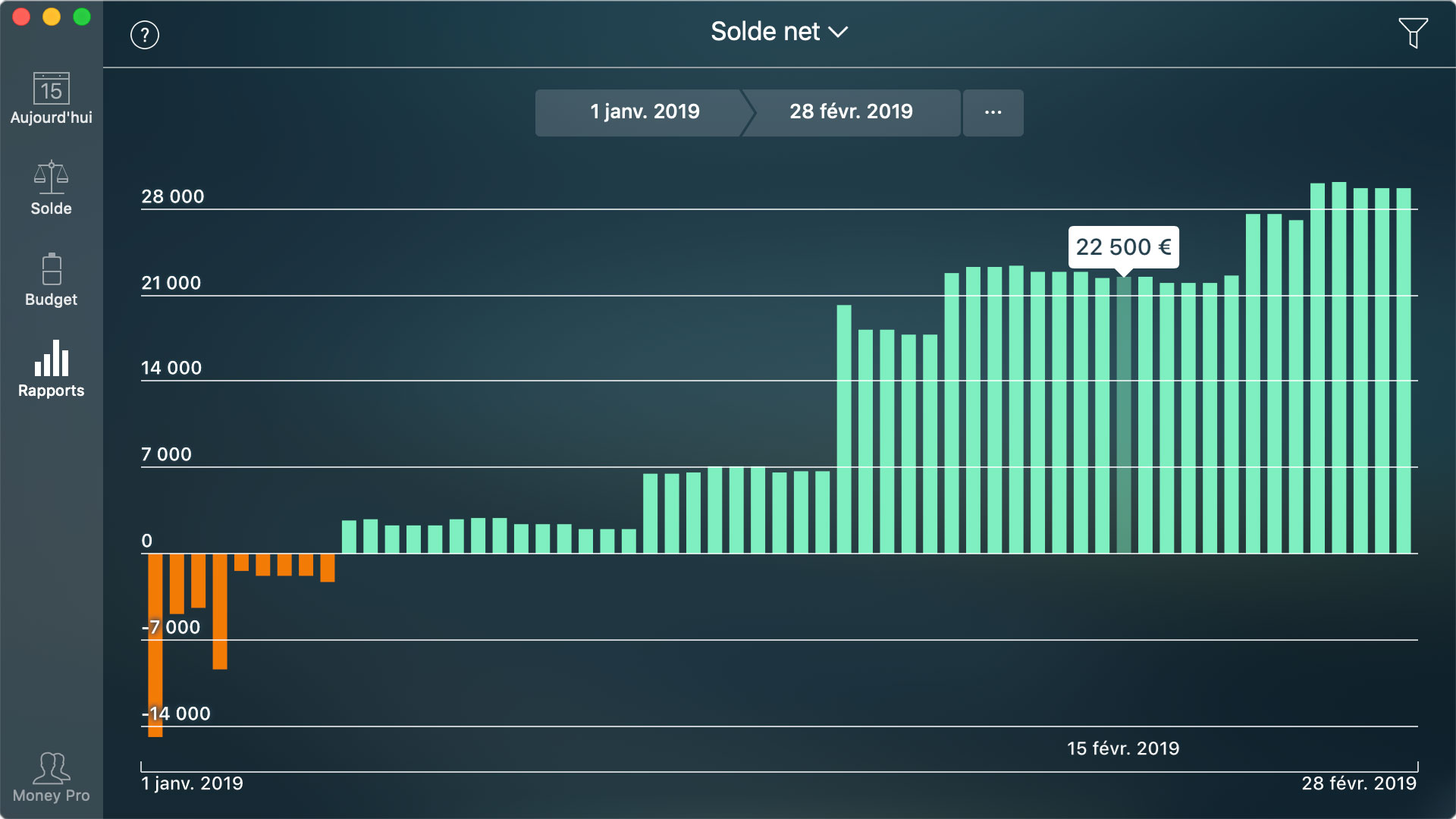 Money Pro - Rapport de Solde net - Mac