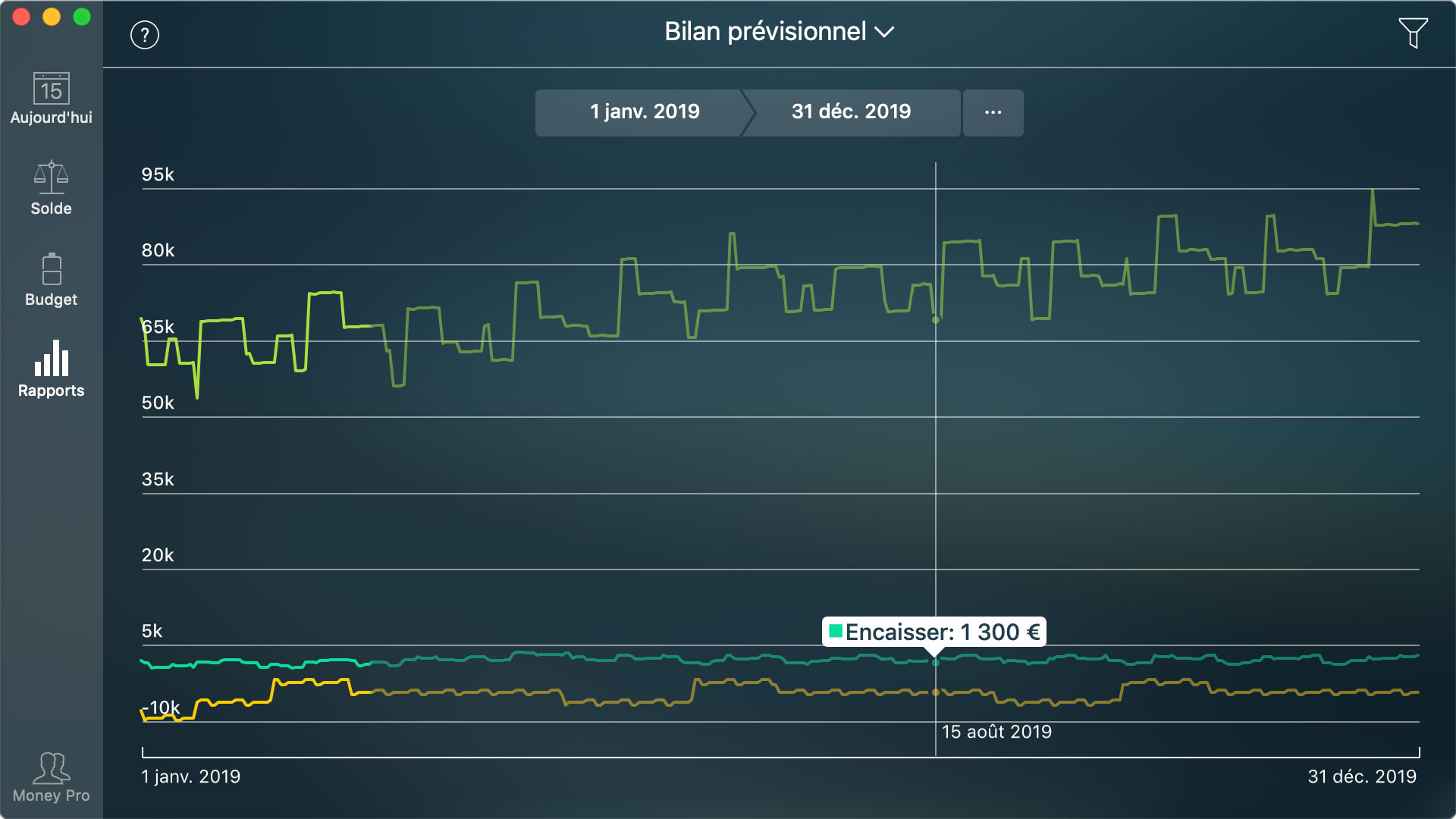 Money Pro - Rapport de Bilan prévisionnel - Mac