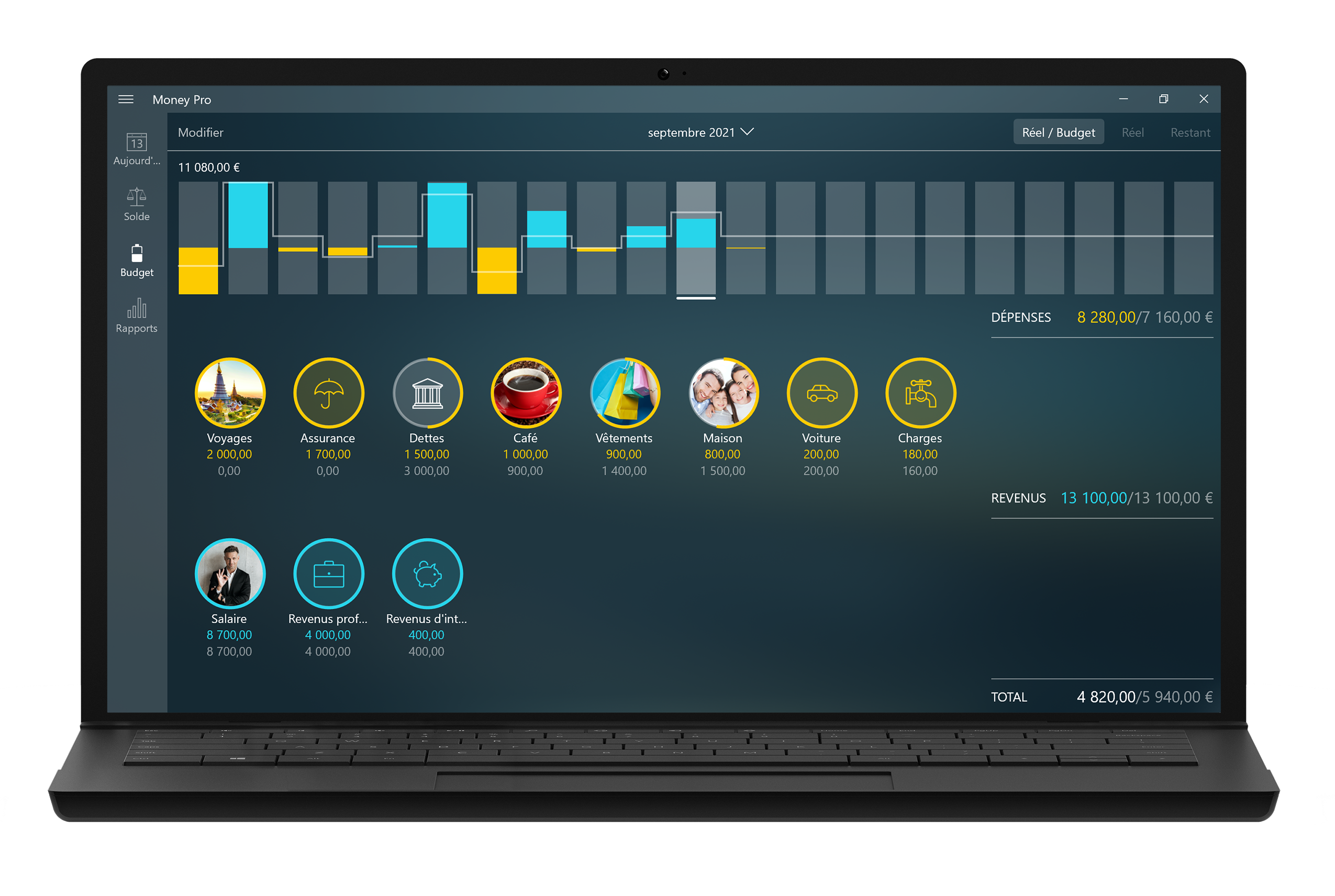 Money Pro - Budgets