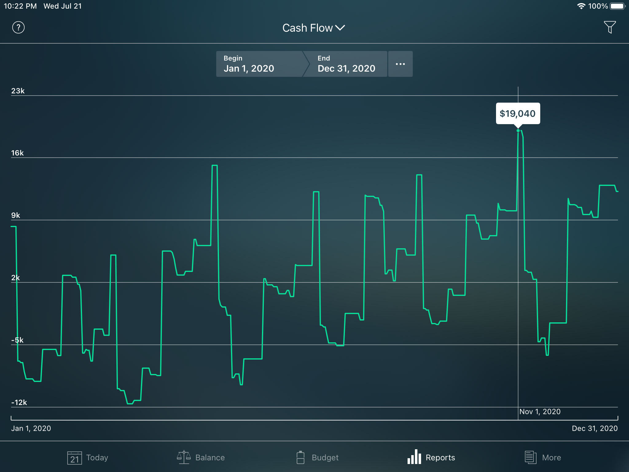 Money Pro - Cash flow report - iPad