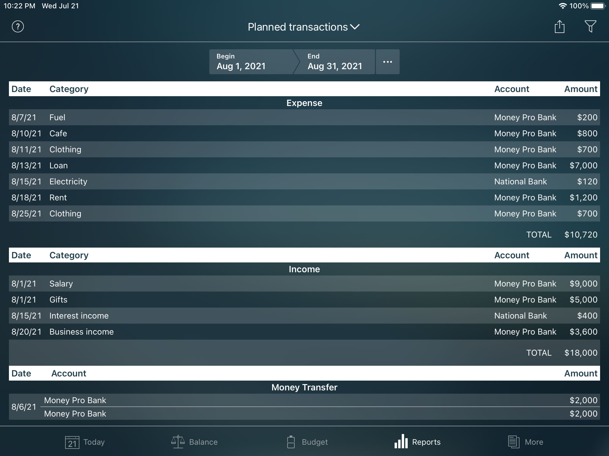 Money Pro - Planned transactions report - iPad