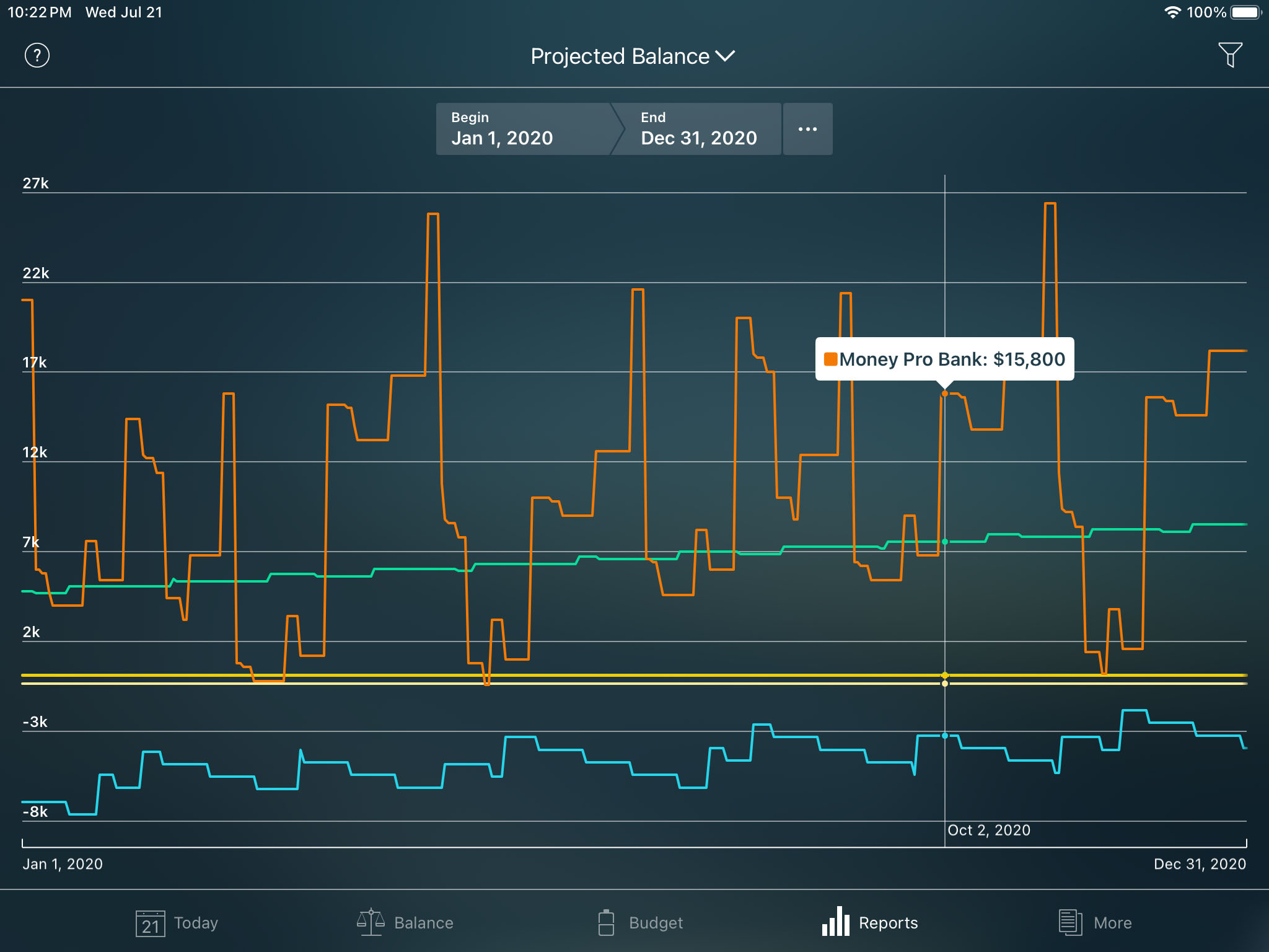 Money Pro - Projected balance report - iPad