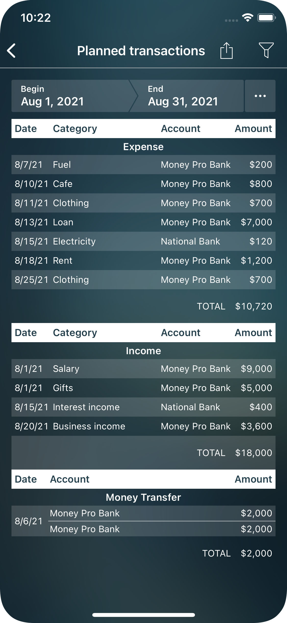 Money Pro - Planned transactions report - iPhone
