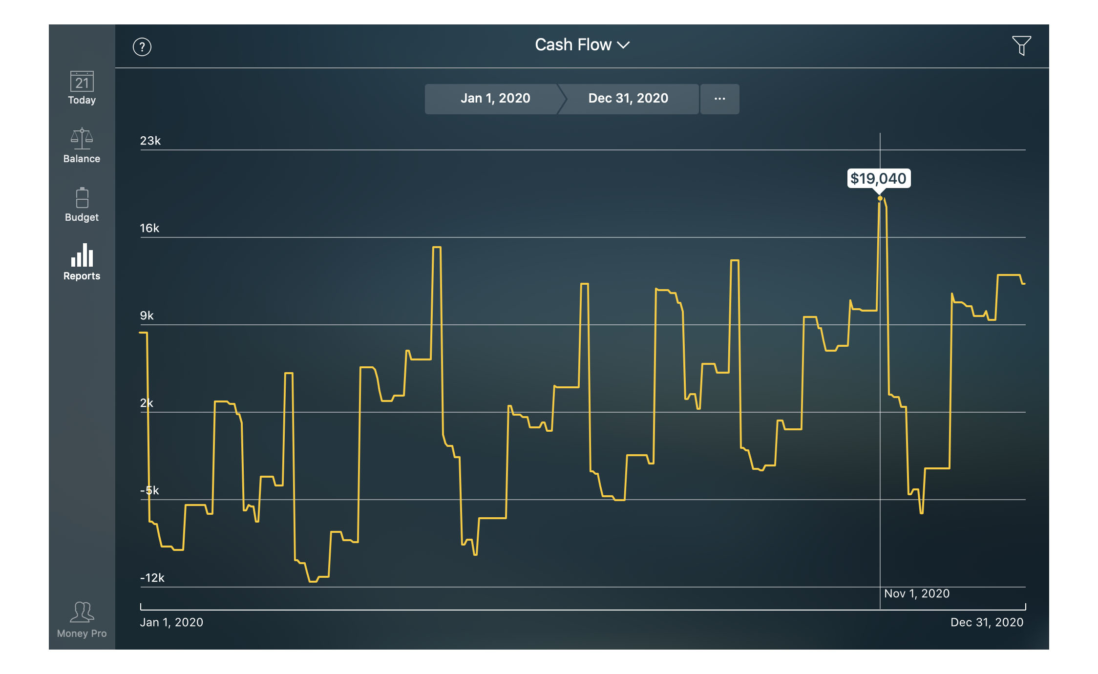 Money Pro - Cash flow report - Mac