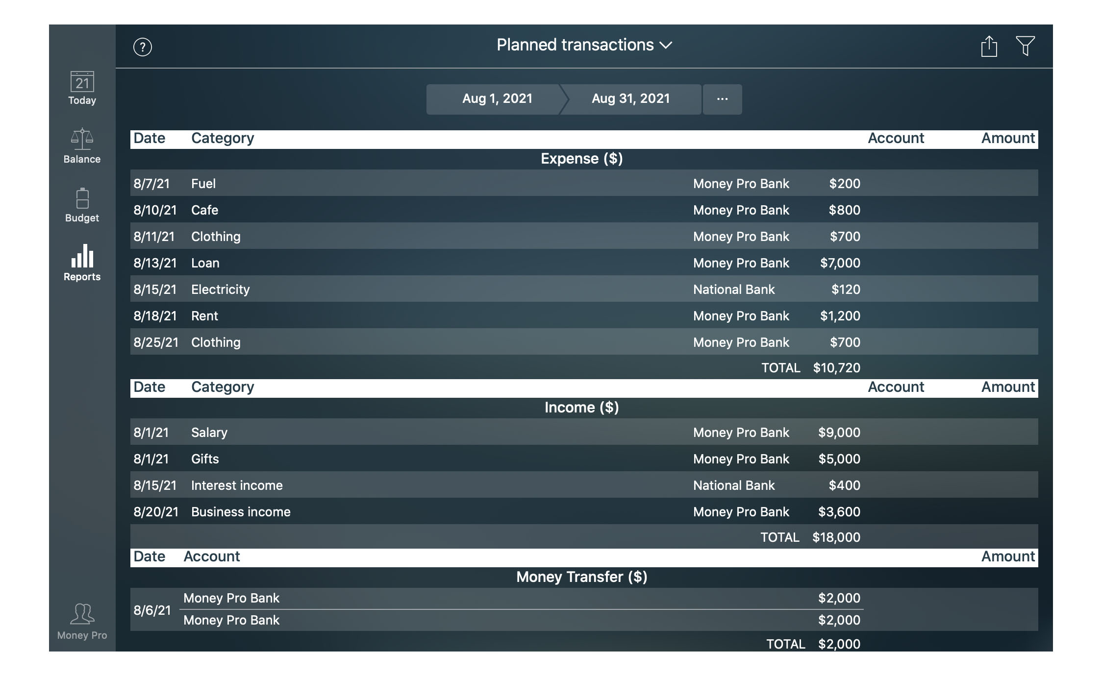 Money Pro - Planned transactions report - Mac