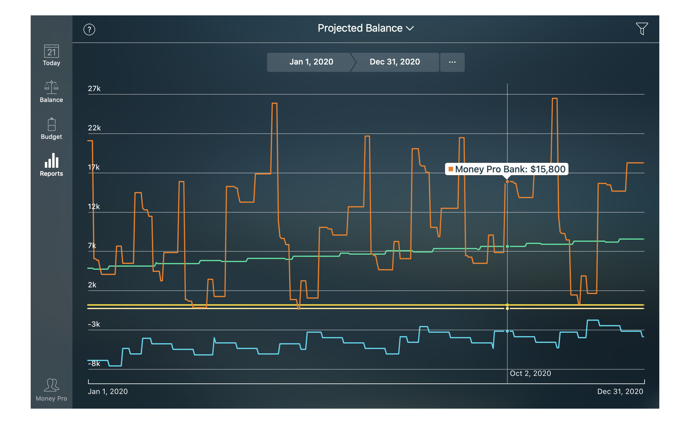 Money Pro - Projected balance report - Mac