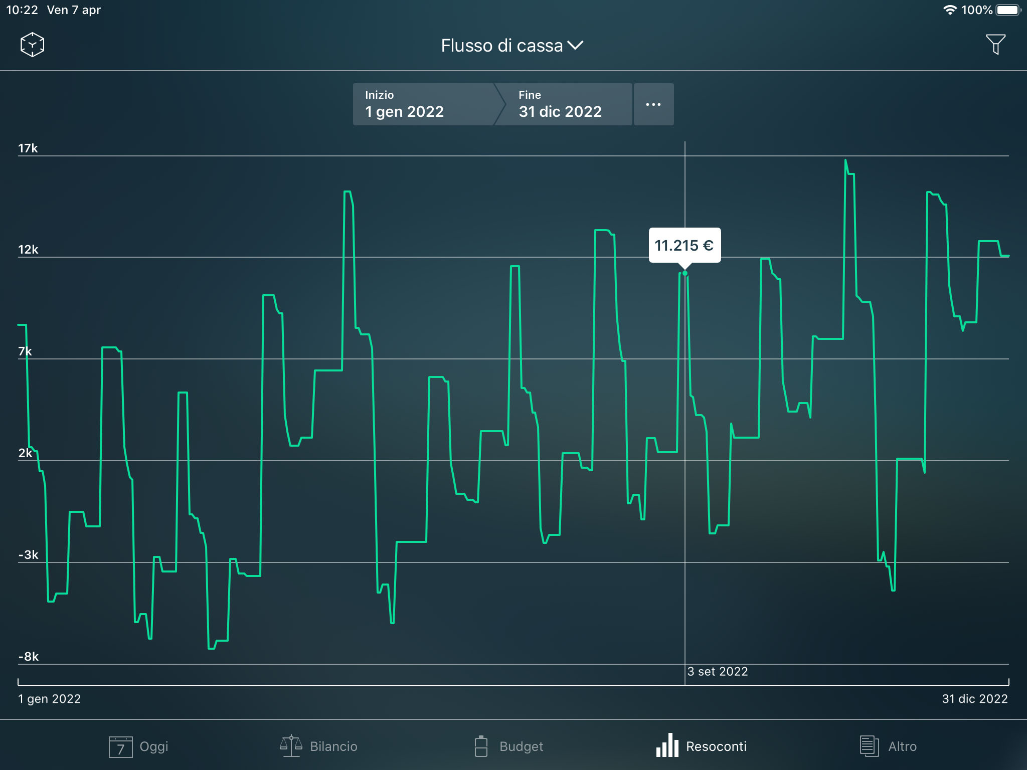 Money Pro - Resoconto Flusso di cassa - iPad