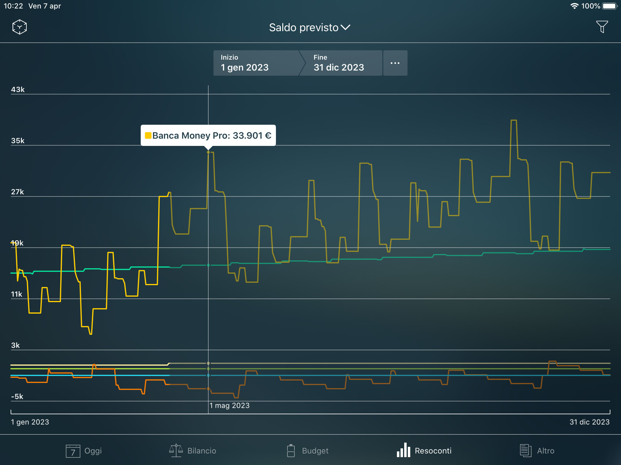 Money Pro - Resoconto Saldo previsto - iPad