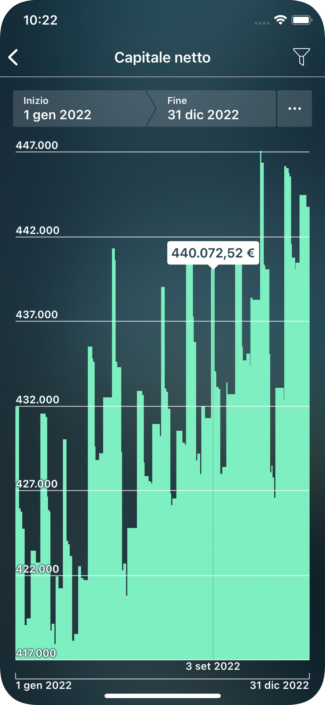 Money Pro - Resoconto Capitale netto - iPhone