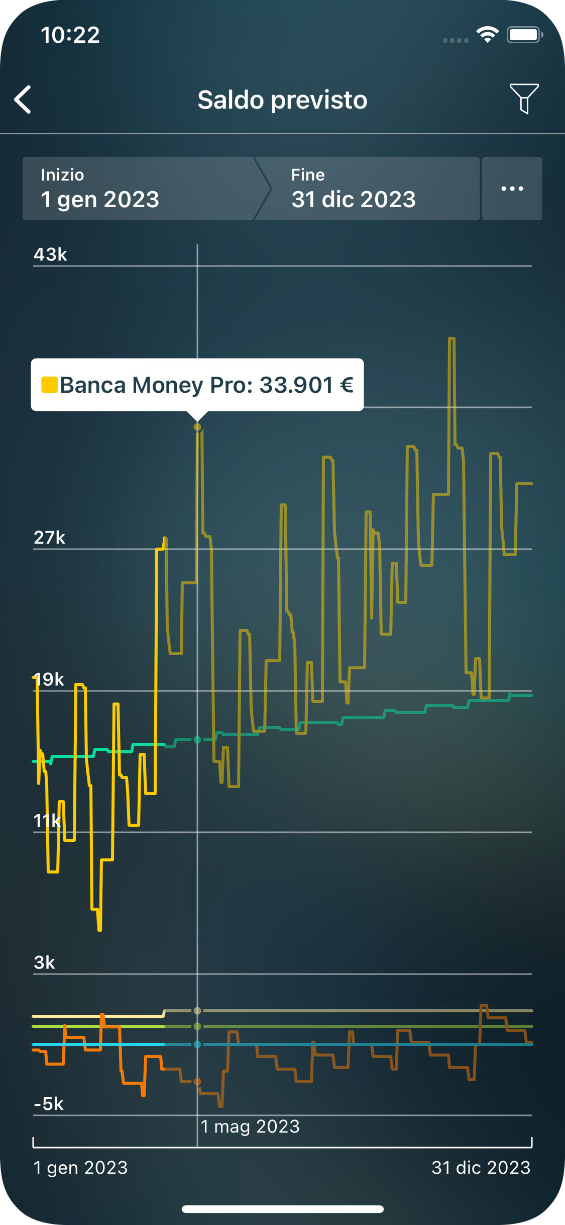 Money Pro - Resoconto Saldo previsto - iPhone