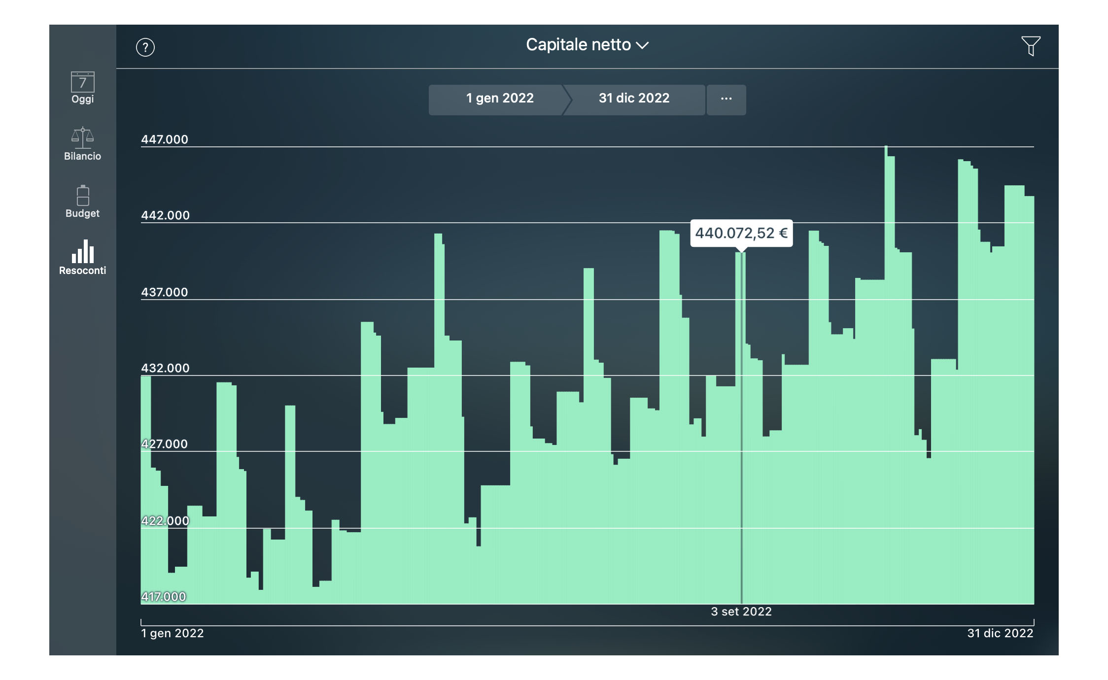 Money Pro - Resoconto Capitale netto - Mac