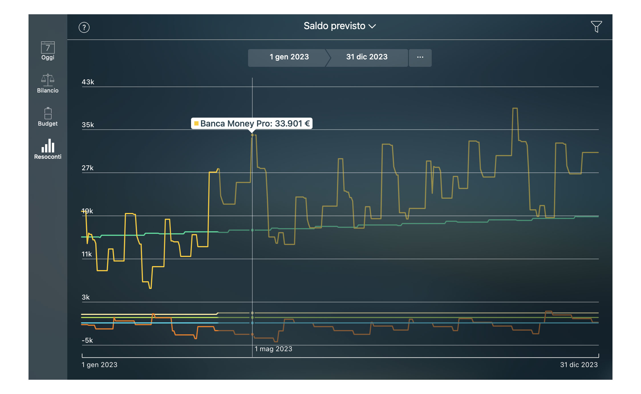 Money Pro - Resoconto Saldo previsto - Mac