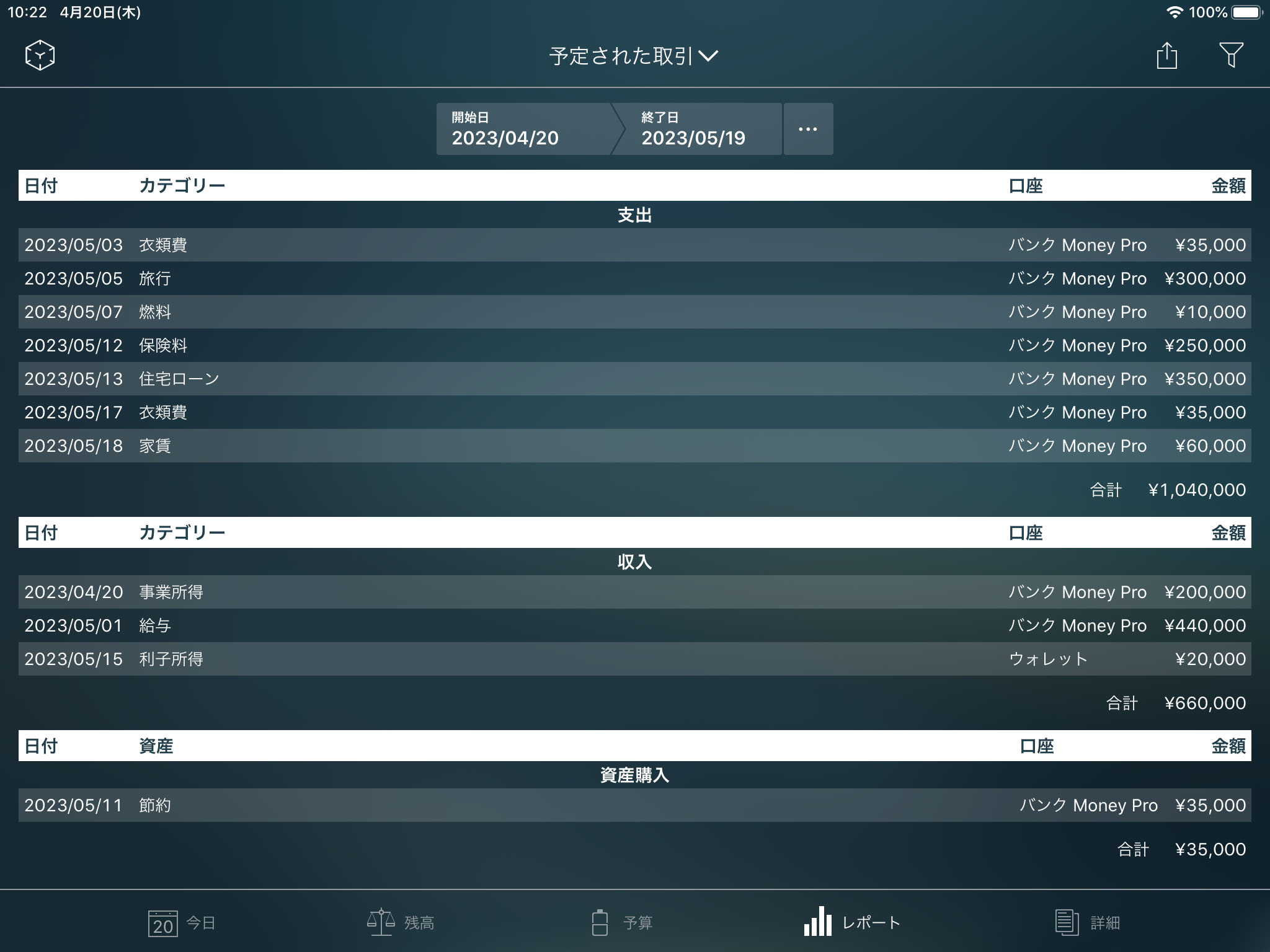 Money Pro - 予定された取引レポート - iPad