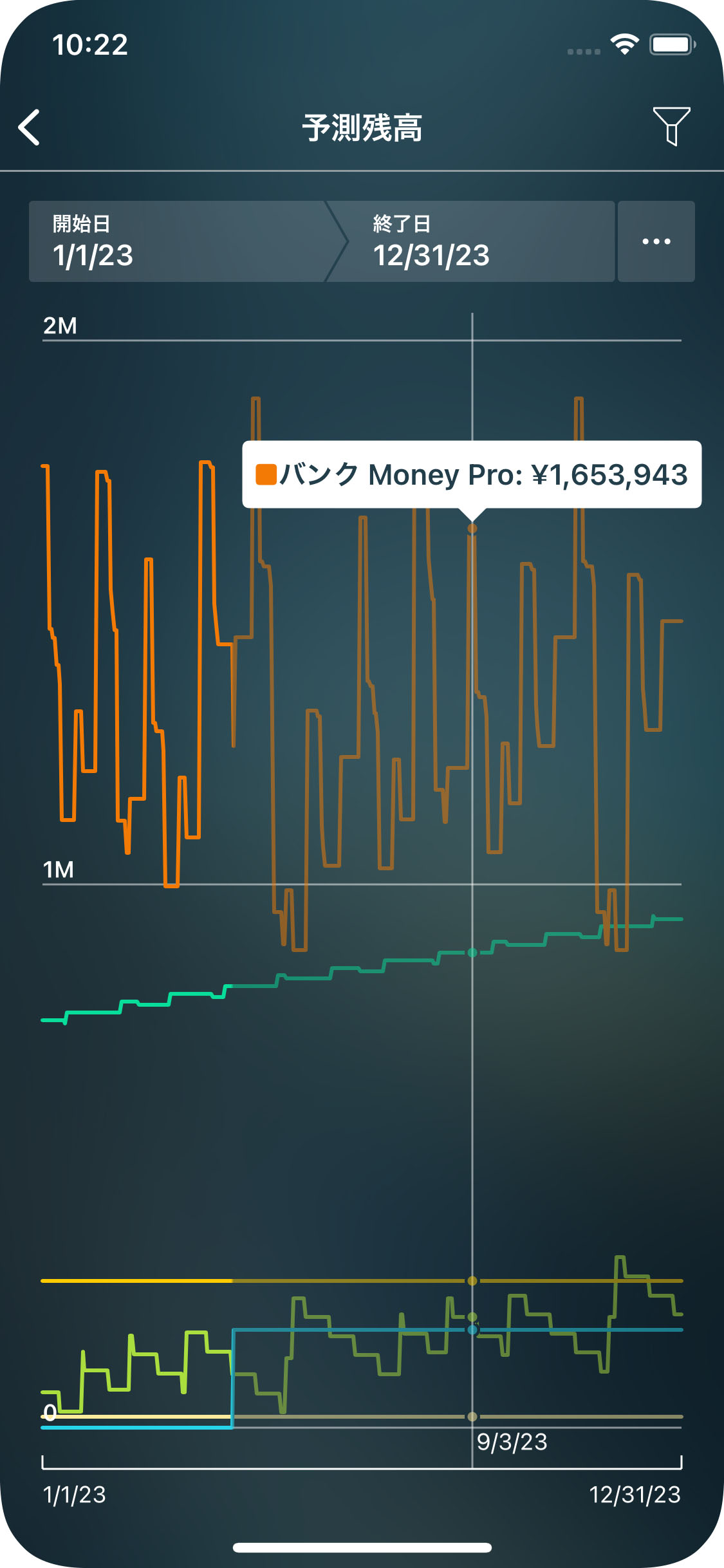 Money Pro - 予測残高レポート - iPhone