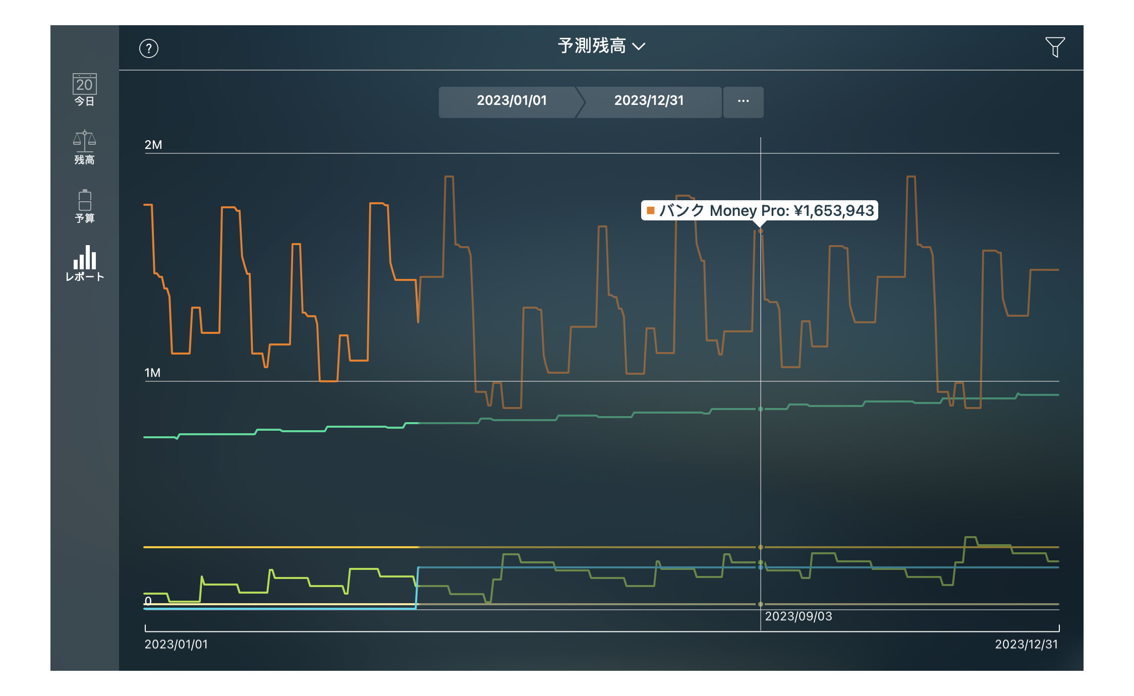 Money Pro - 予測残高レポート - Mac