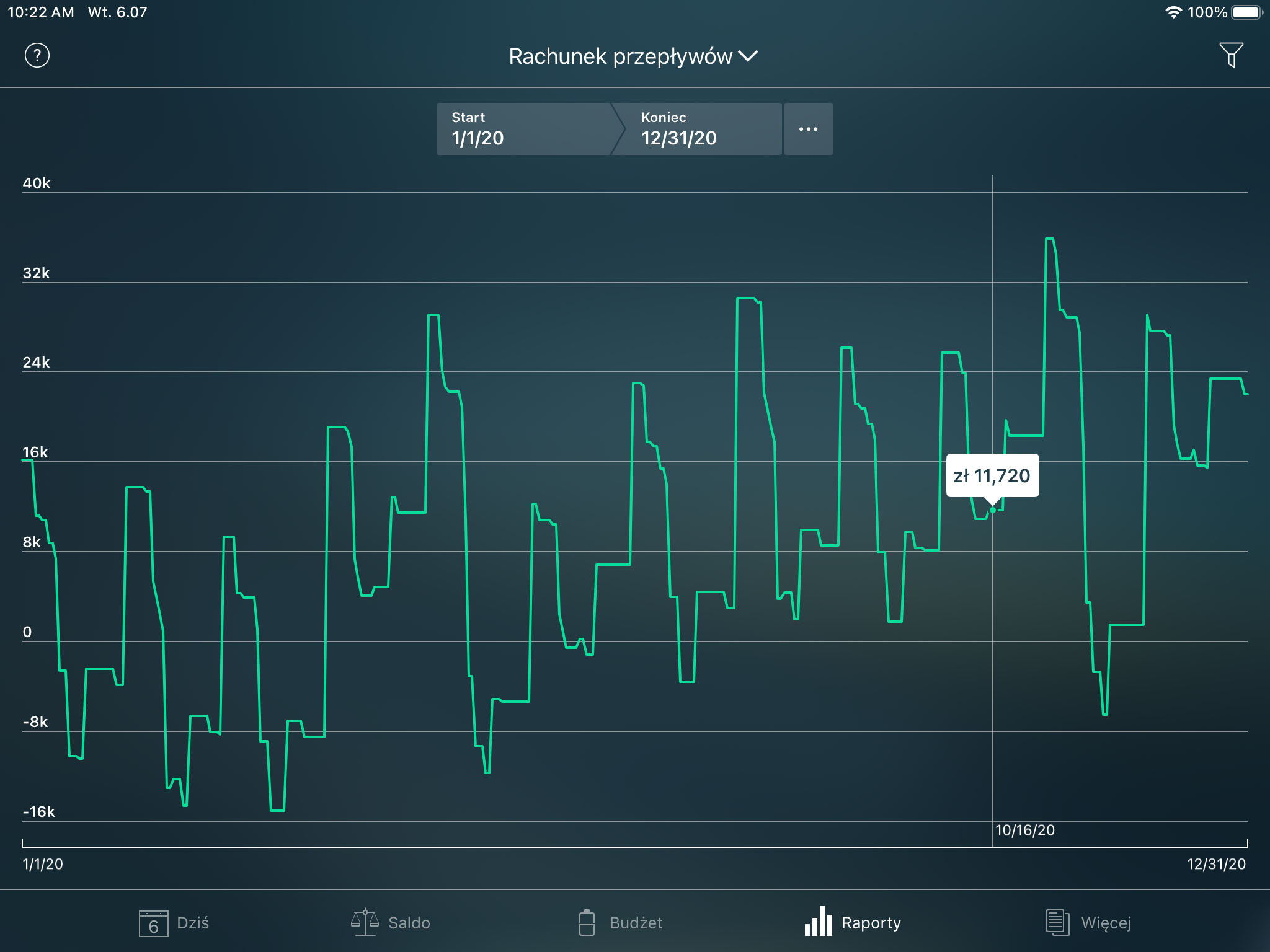 Money Pro - Raport Rachunek przepływów - iPad