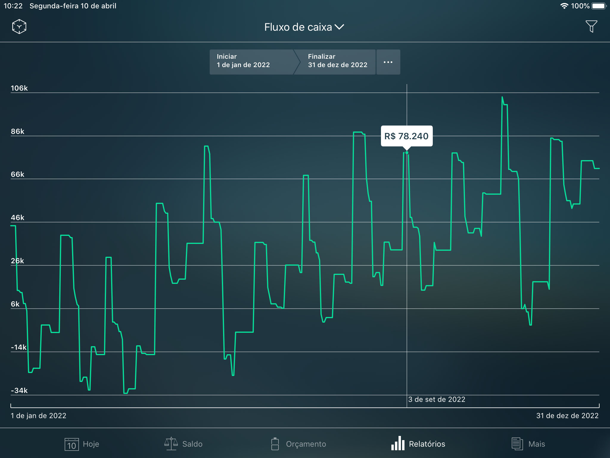 Money Pro - Relatório de Fluxo de caixa - iPad