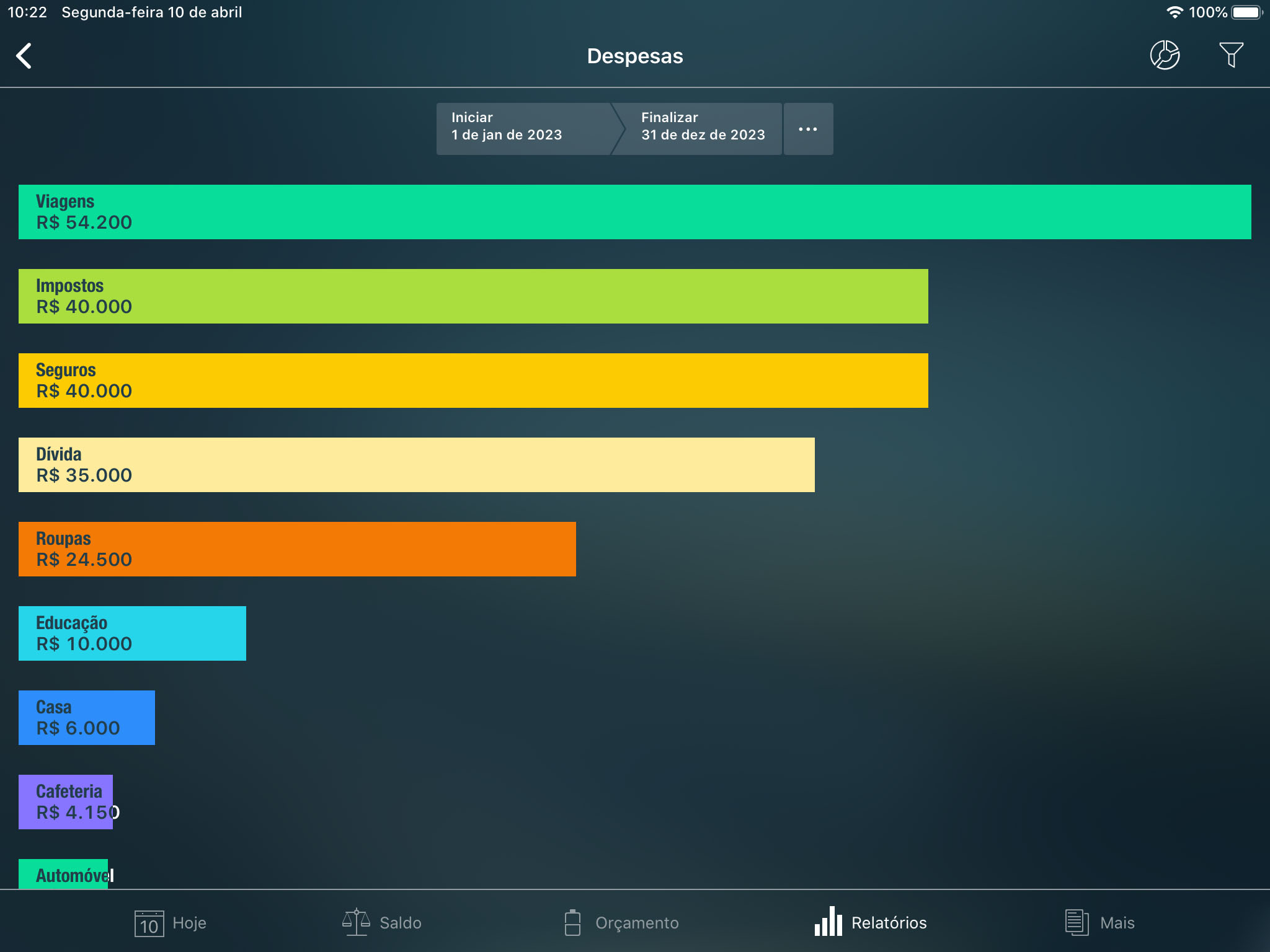 Money Pro - Relatório de Receitas/despesas - iPad