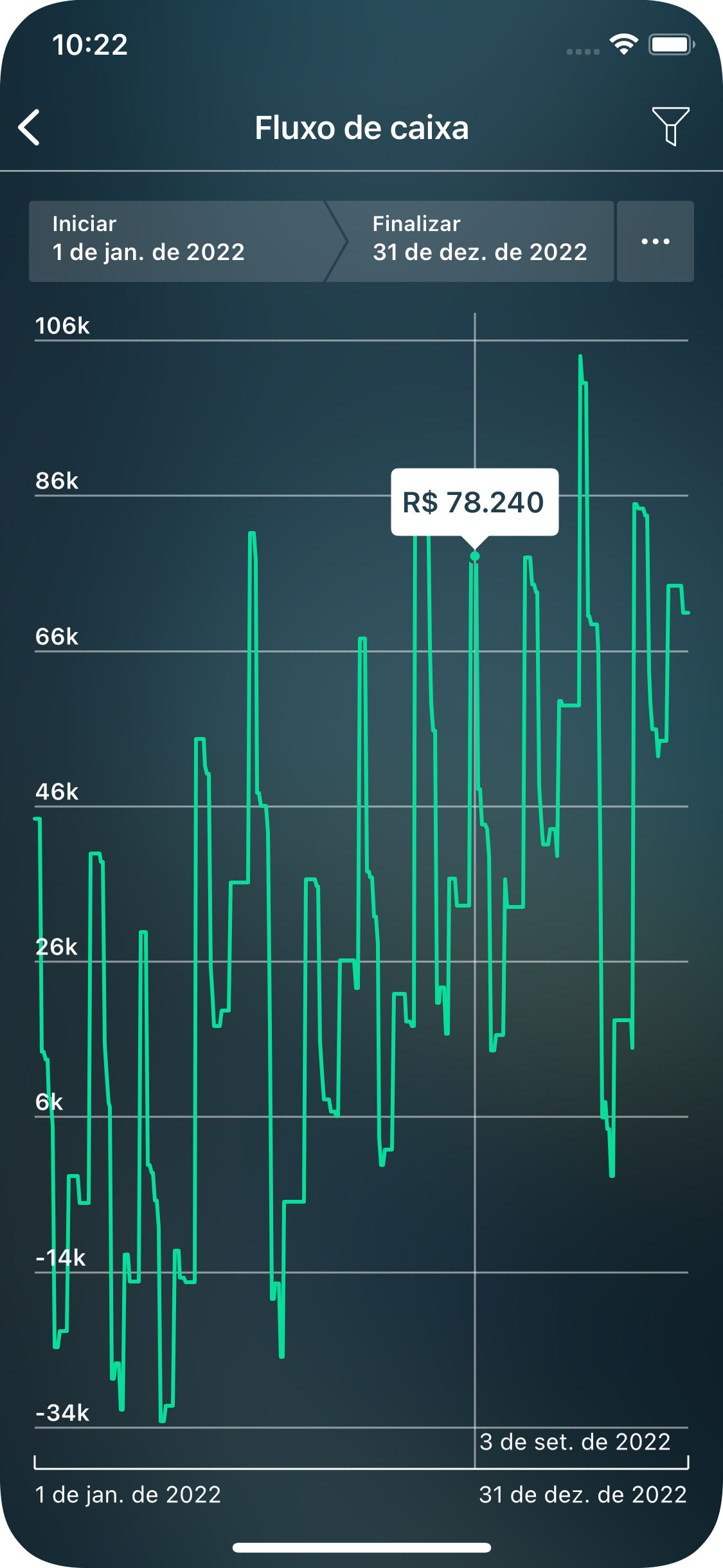 Money Pro - Relatório de Fluxo de caixa - iPhone