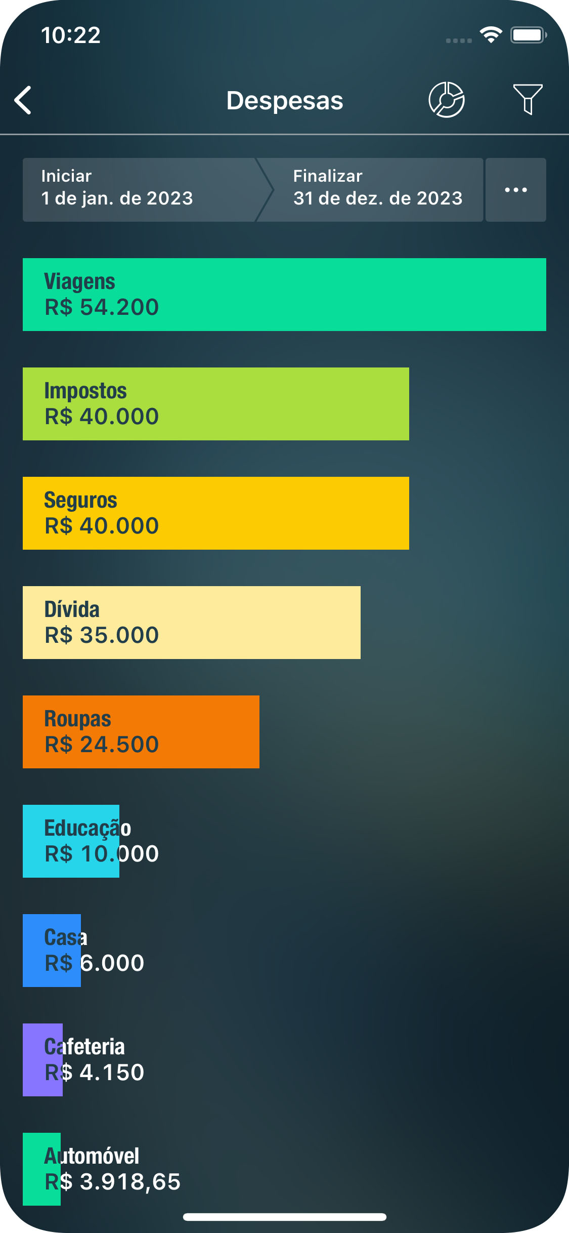 Money Pro - Relatório de Receitas/despesas - iPhone