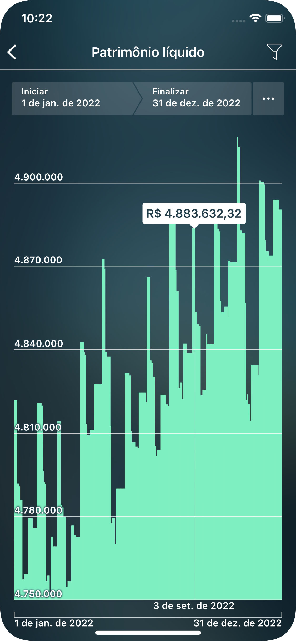 Money Pro - Relatório de Patrimônio líquido - iPhone