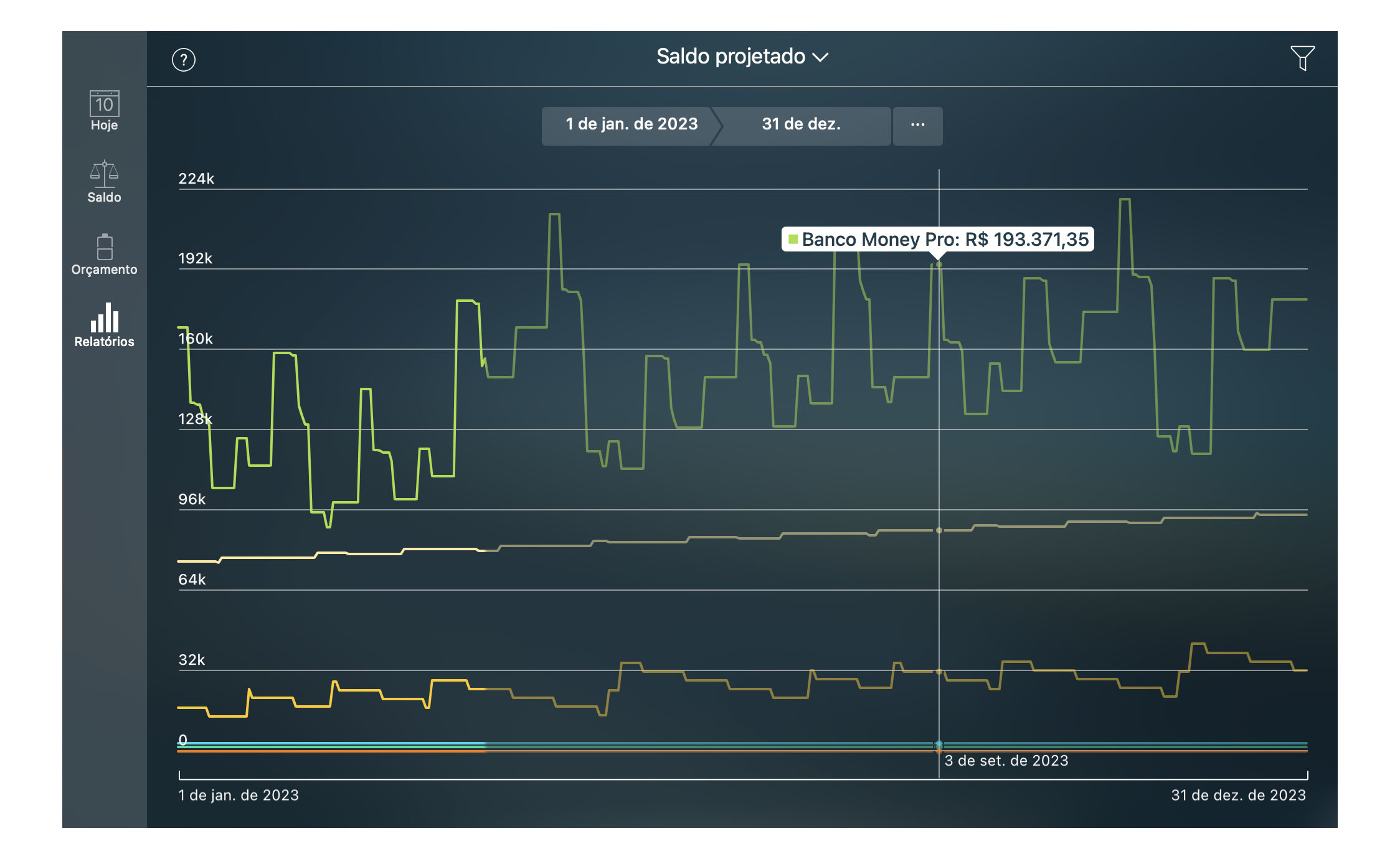 Money Pro - Relatório de Saldo projetado - Mac