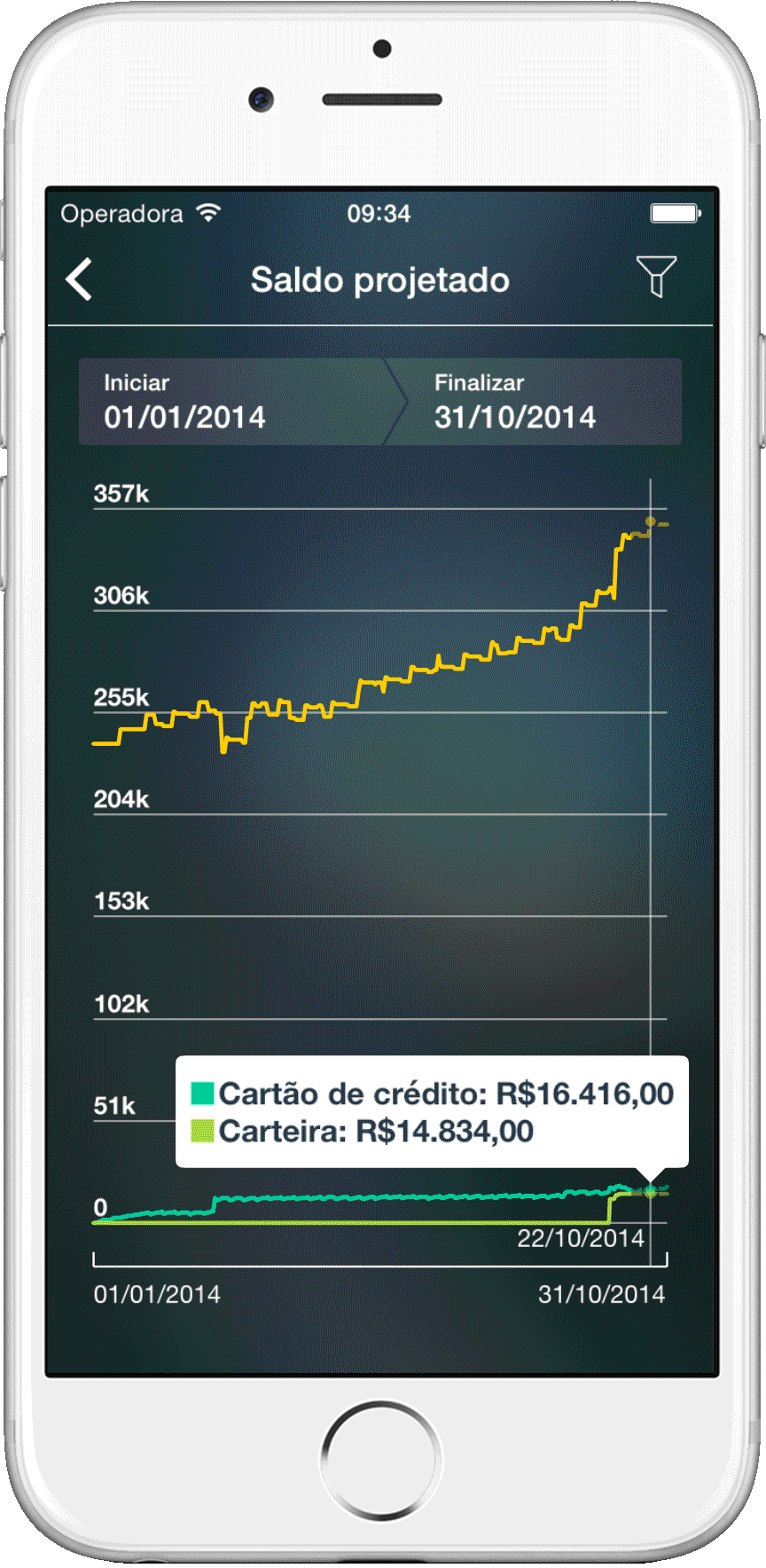 Money Pro - Relatórios detalhados