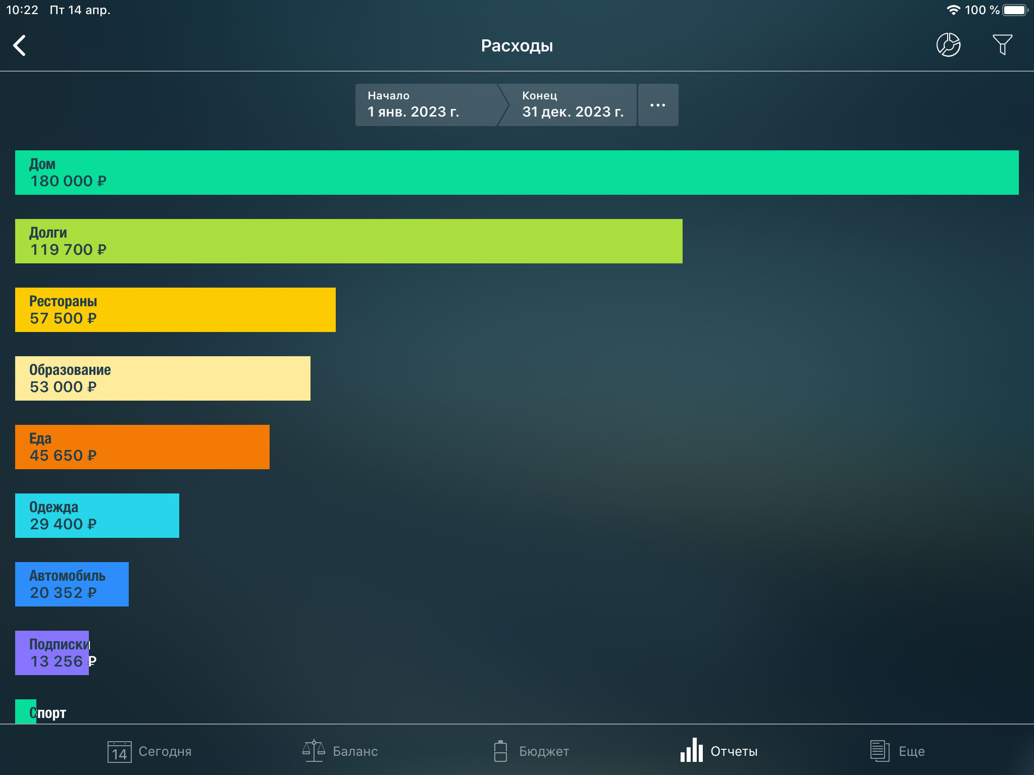 how much money is the ipad pro