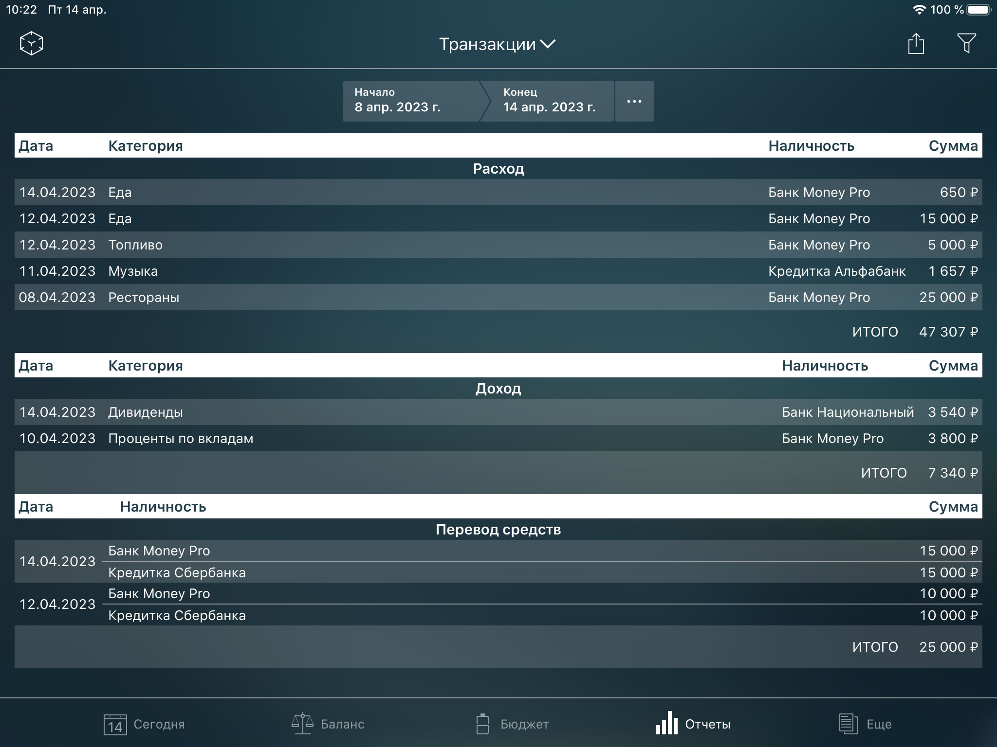 Money Pro - Отчёт “Транзакции” - iPad