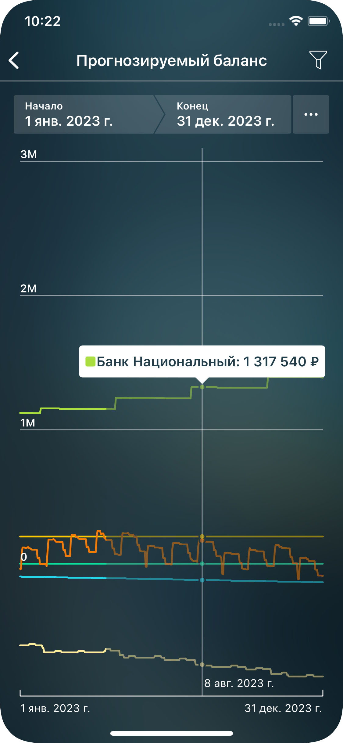 Money Pro - Отчёт “Прогнозируемый баланс” - iPhone