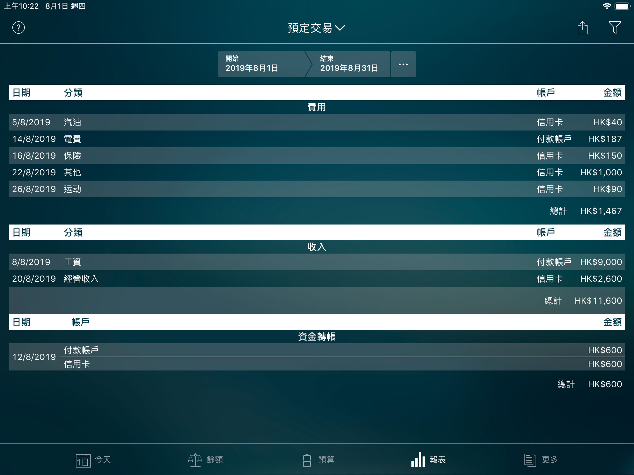Money Pro - 預定交易資料報表 - iPad